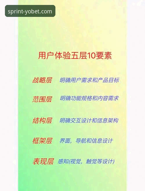 yobet体育官网深度分析：从用户体验到技术架构全面解析