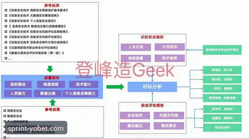 评估yobet安全性的5个关键维度与实用攻略